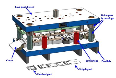 sheet metal stamping near me|metal stamping process flow chart.